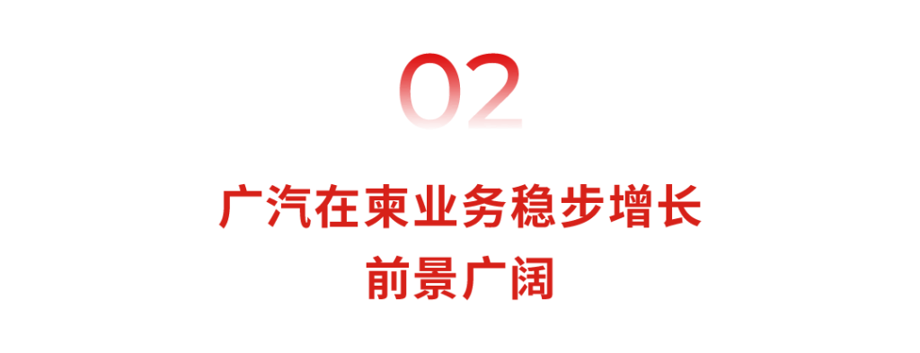 广汽与TH集团签署柬埔寨KD工厂合作协议，共同推动本地化发展