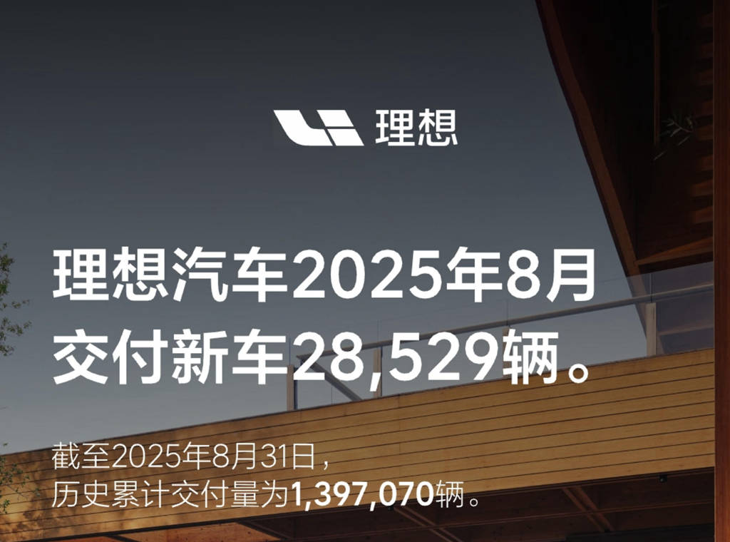 Li Auto Delivered 28,529 Vehicles in August 2025