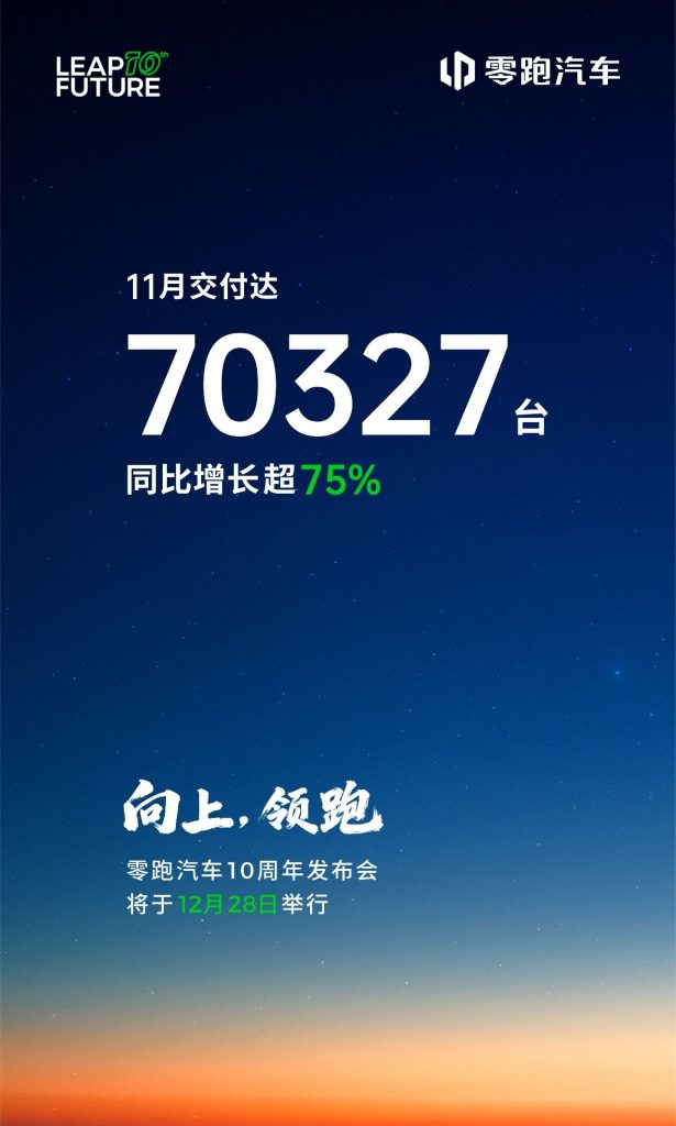 70327台，零跑汽车公布11月交付量