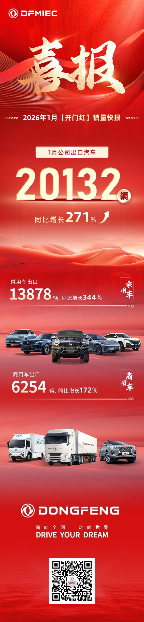 同比增长271%！东风进出口公司1月实现“开门红”