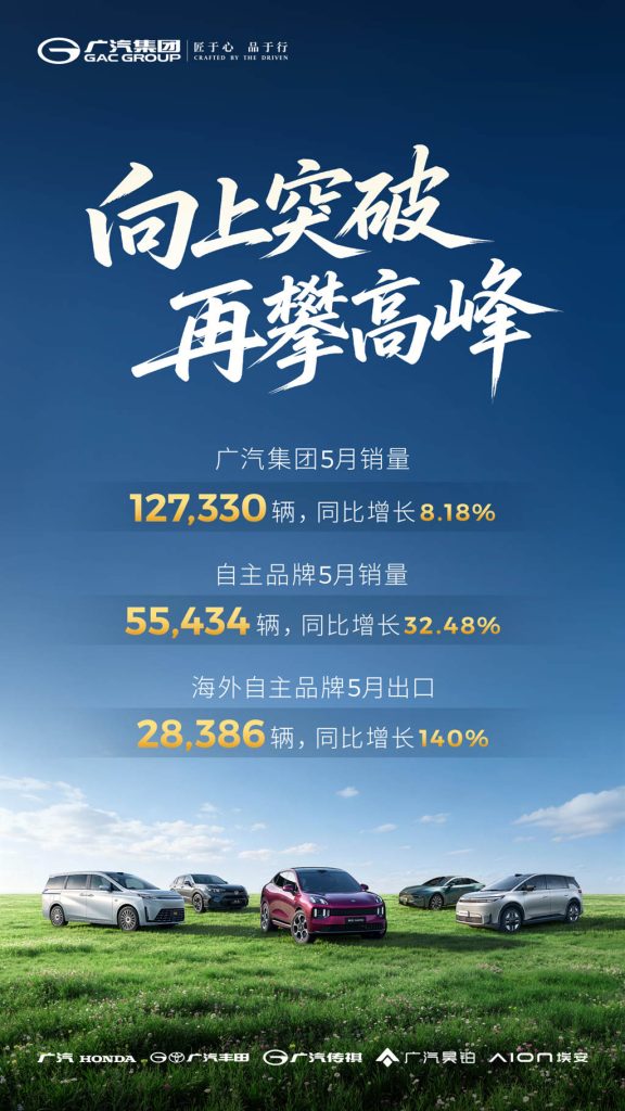自主品牌出口量同比大增140%，广汽集团5月汽车销量12.73万辆