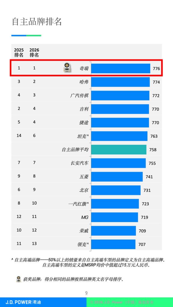 亚洲第三家！奇瑞成为全球顶级汽车质量标准制定机构IATF董事成员