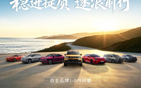 广汽集团1-8月销量突破百万，自主品牌同比增长31.44%，出口量同比大增136%