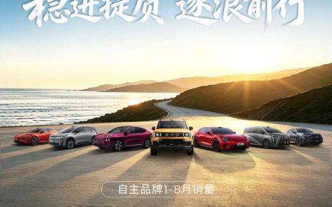 广汽集团1-8月销量突破百万，自主品牌同比增长31.44%，出口量同比大增136%